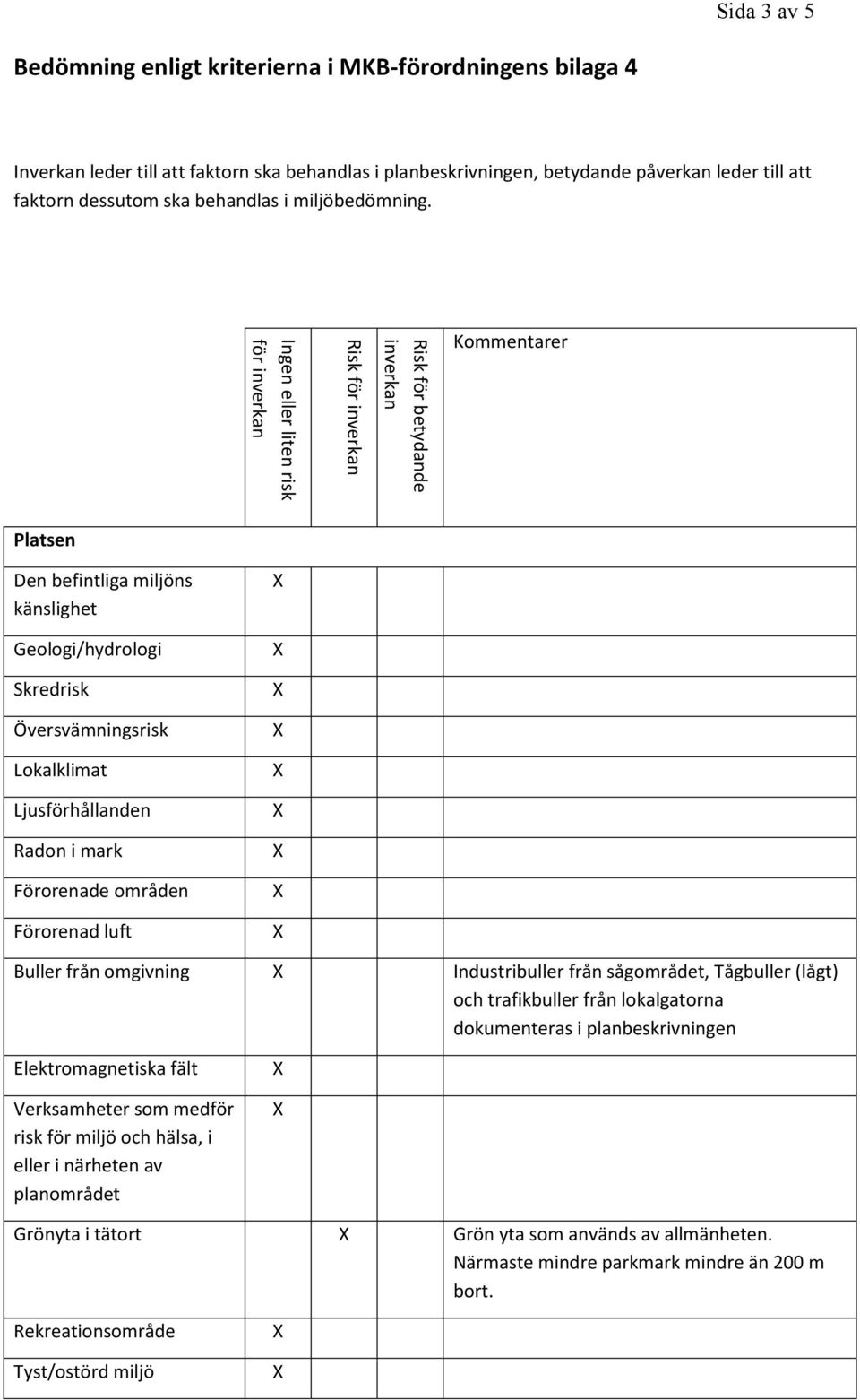 Kommentarer Platsen Den befintliga miljöns känslighet Geologi/hydrologi Skredrisk Översvämningsrisk Lokalklimat Ljusförhållanden Radon i mark Förorenade områden Förorenad luft Buller från omgivning