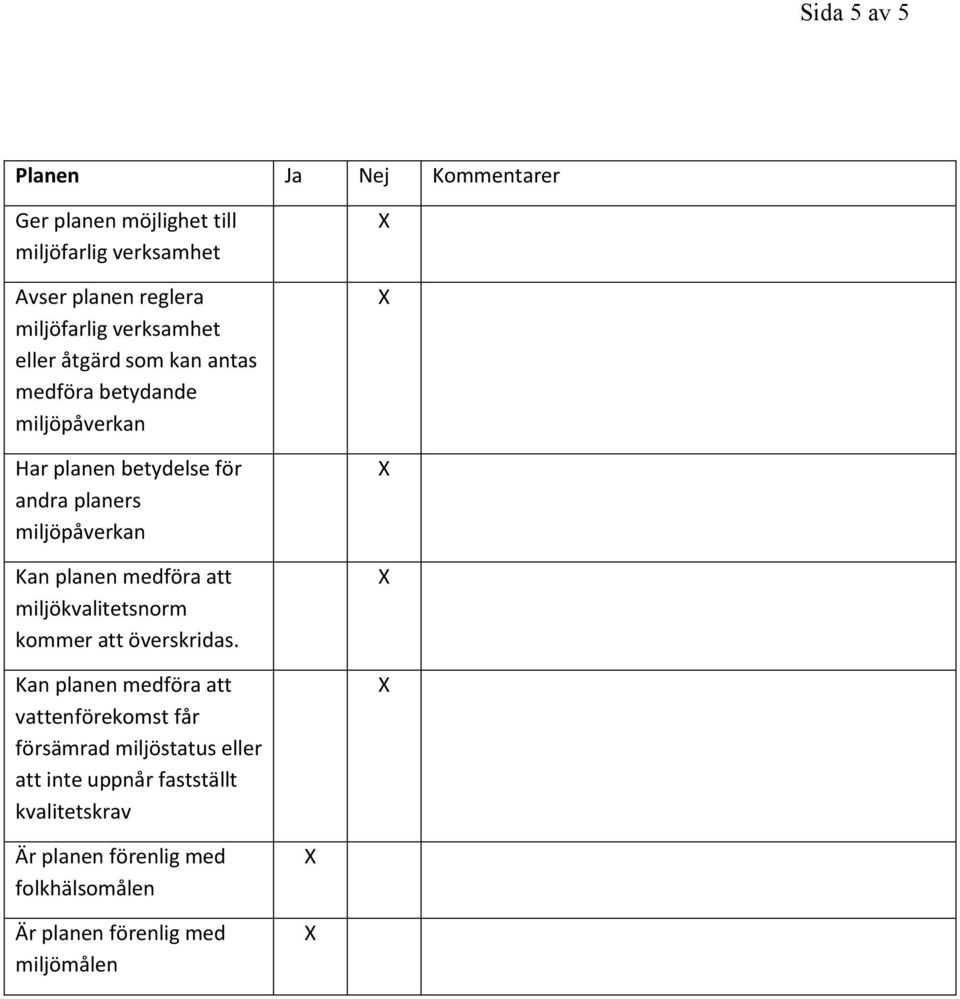 Kan planen medföra att miljökvalitetsnorm kommer att överskridas.