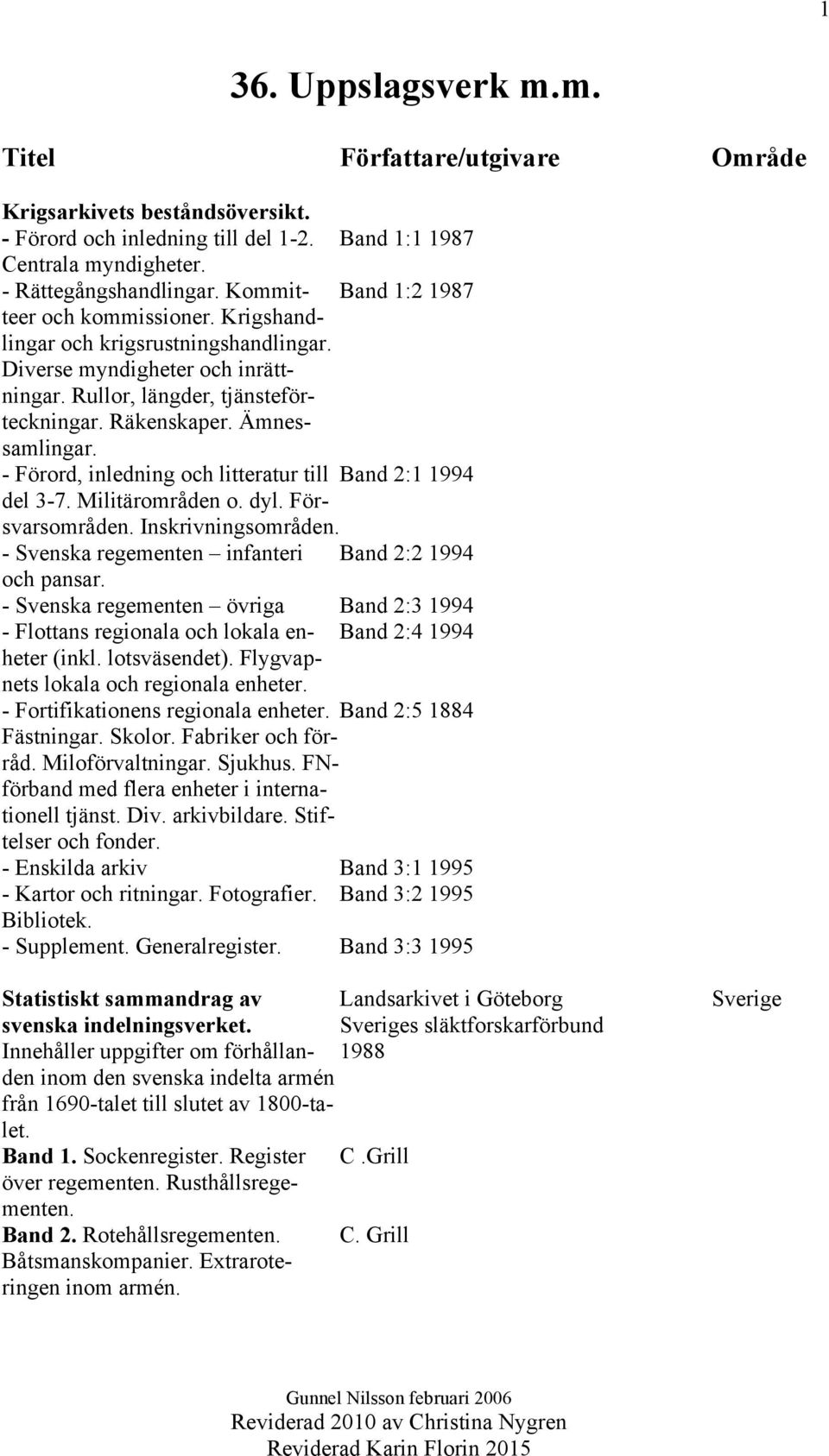 - Förord, inledning och litteratur till Band 2:1 1994 del 3-7. Militärområden o. dyl. Försvarsområden. Inskrivningsområden. - Svenska regementen infanteri Band 2:2 1994 och pansar.