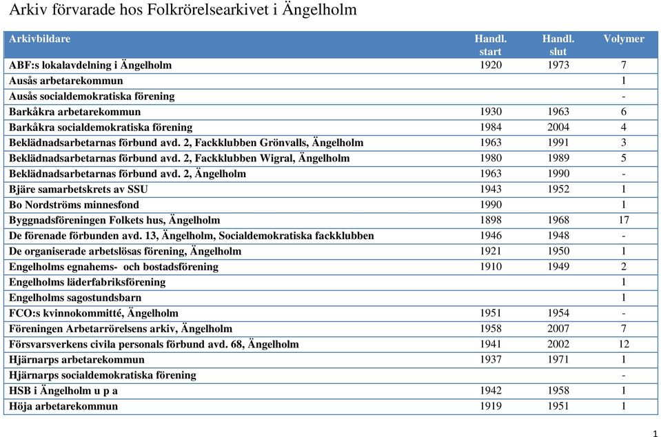 2, Fackklubben Wigral, Ängelholm 1980 1989 5 Beklädnadsarbetarnas förbund avd.