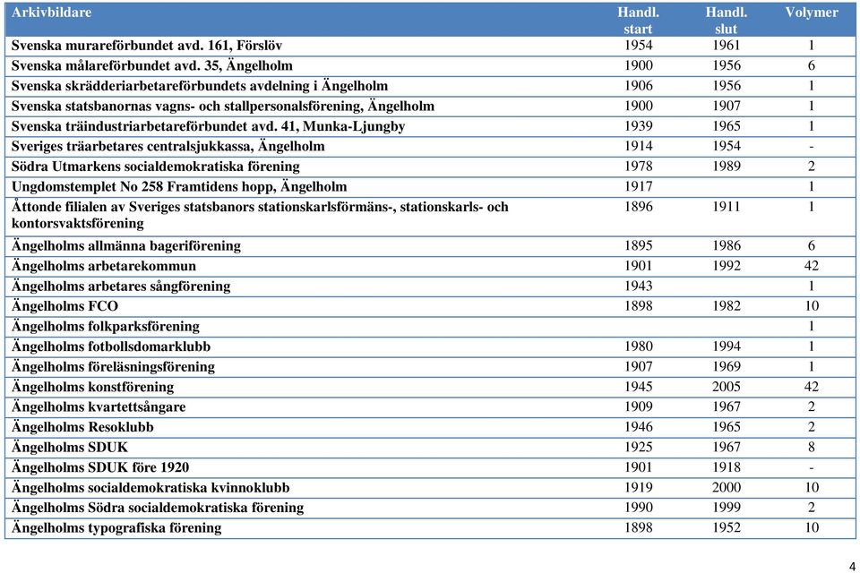 träindustriarbetareförbundet avd.