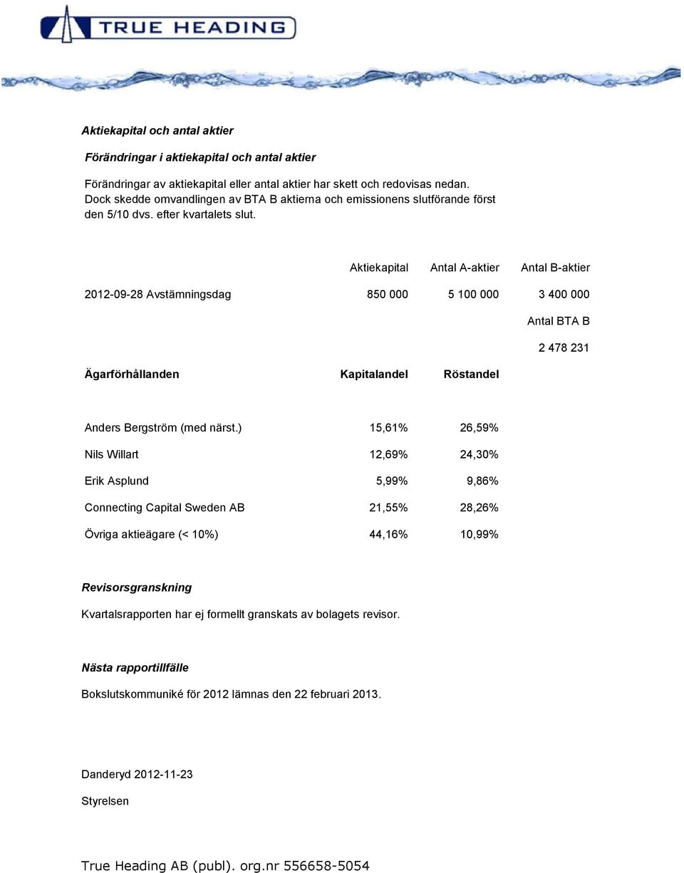 Aktiekapital Antal A-aktier Antal B-aktier 2012-09-28 Avstämningsdag 850 000 5 100 000 3 400 000 Antal BTA B 2 478 231 Ägarförhållanden Kapitalandel Röstandel Anders Bergström (med närst.