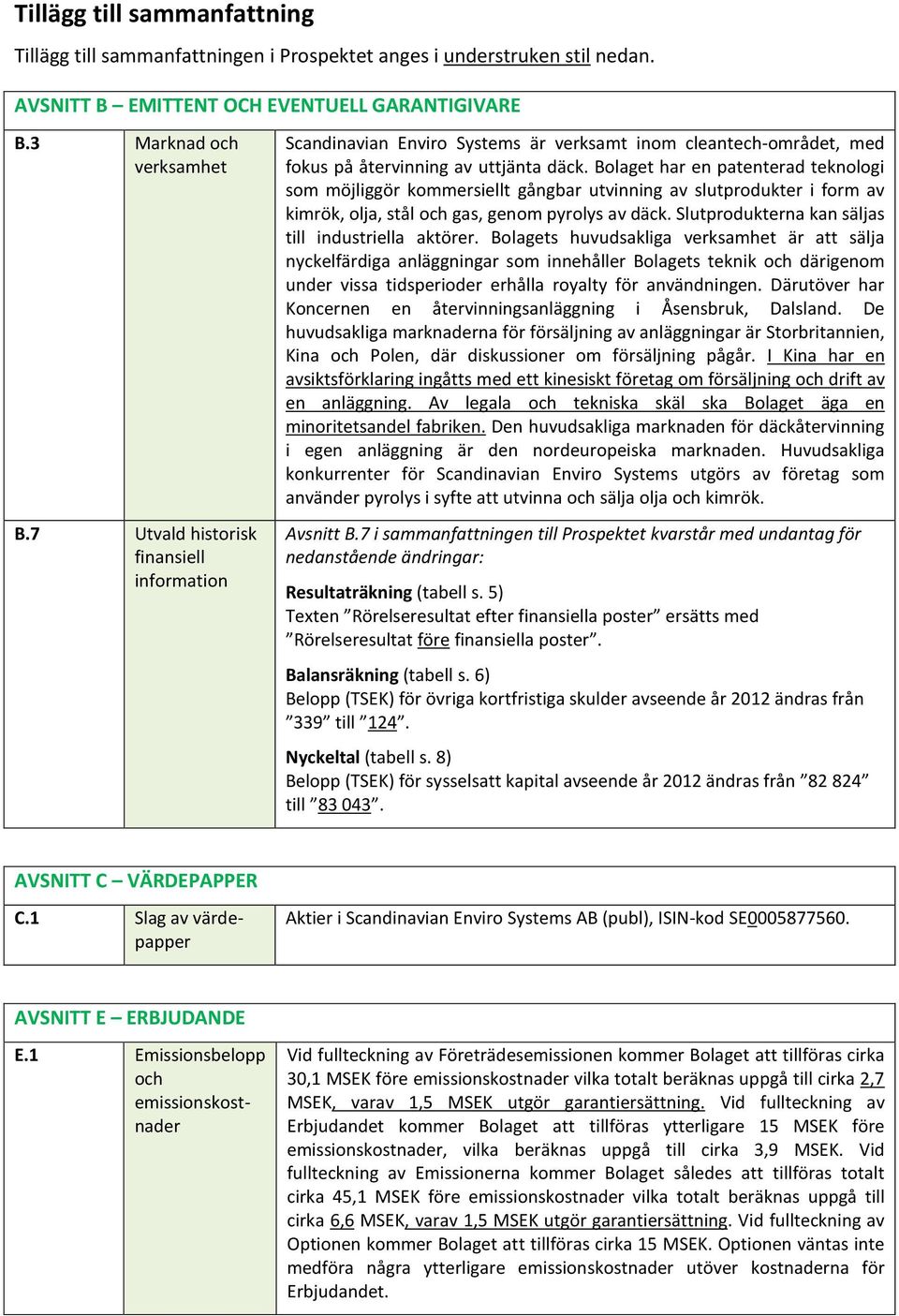 Bolaget har en patenterad teknologi som möjliggör kommersiellt gångbar utvinning av slutprodukter i form av kimrök, olja, stål och gas, genom pyrolys av däck.