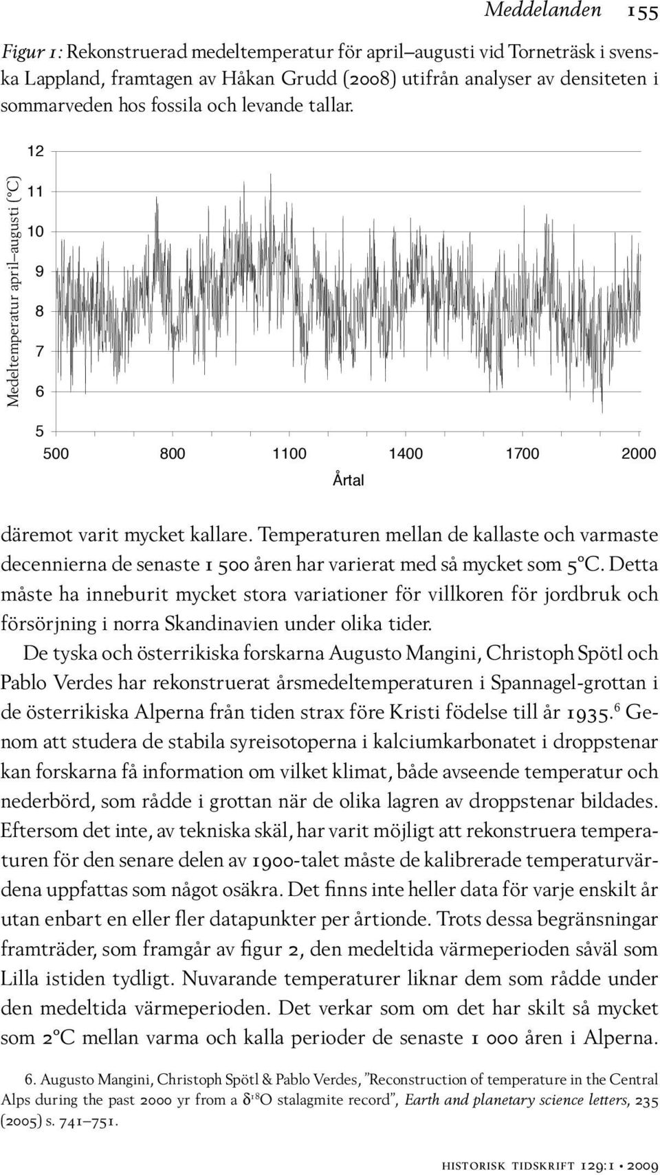 Temperaturen mellan de kallaste och varmaste decennierna de senaste 1 500 åren har varierat med så mycket som 5 C.