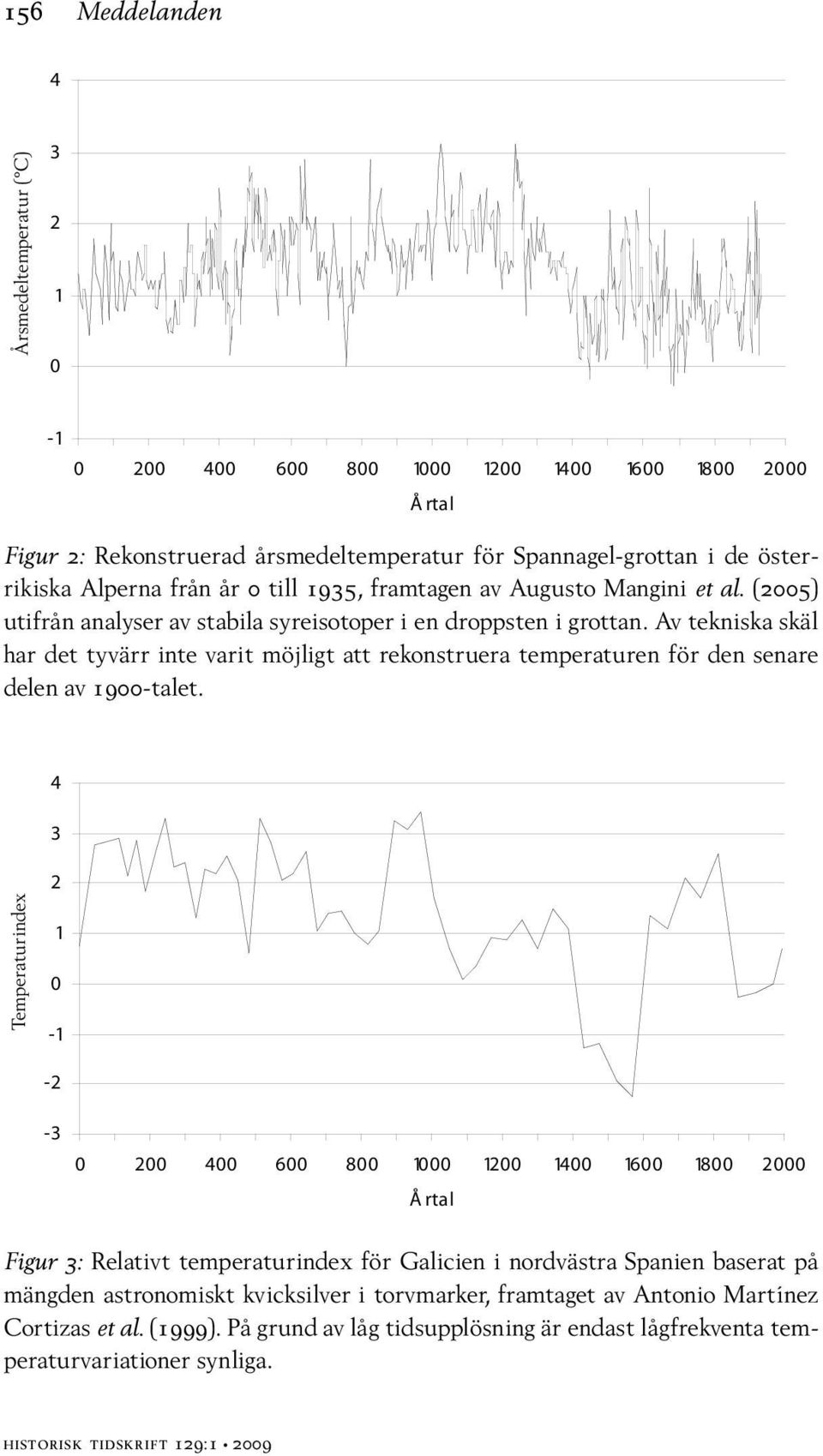 Av tekniska skäl har det tyvärr inte varit möjligt att rekonstruera temperaturen för den senare delen av 1900-talet.