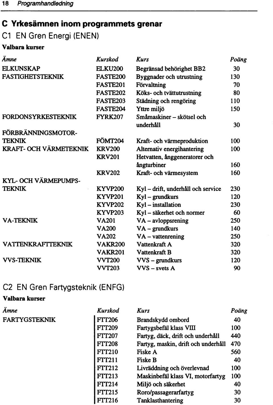 VVT0 Kurs Begränsad behörighet BB Byggnader h utrustning Förvaltning Köks- h tvättutrustning Städning h rengöring Yttre miljö Småmaskiner - skötsel h underhåll Kraft- h värmeprduktin Alternativ