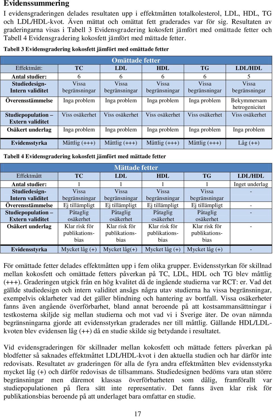 Tabell 3 Evidensgradering kokosfett jämfört med omättade fetter Omättade fetter Effektmått: TC LDL HDL TG LDL/HDL Antal studier: 6 6 6 6 5 Studiedesign- Vissa Vissa Vissa Vissa Vissa Intern validitet
