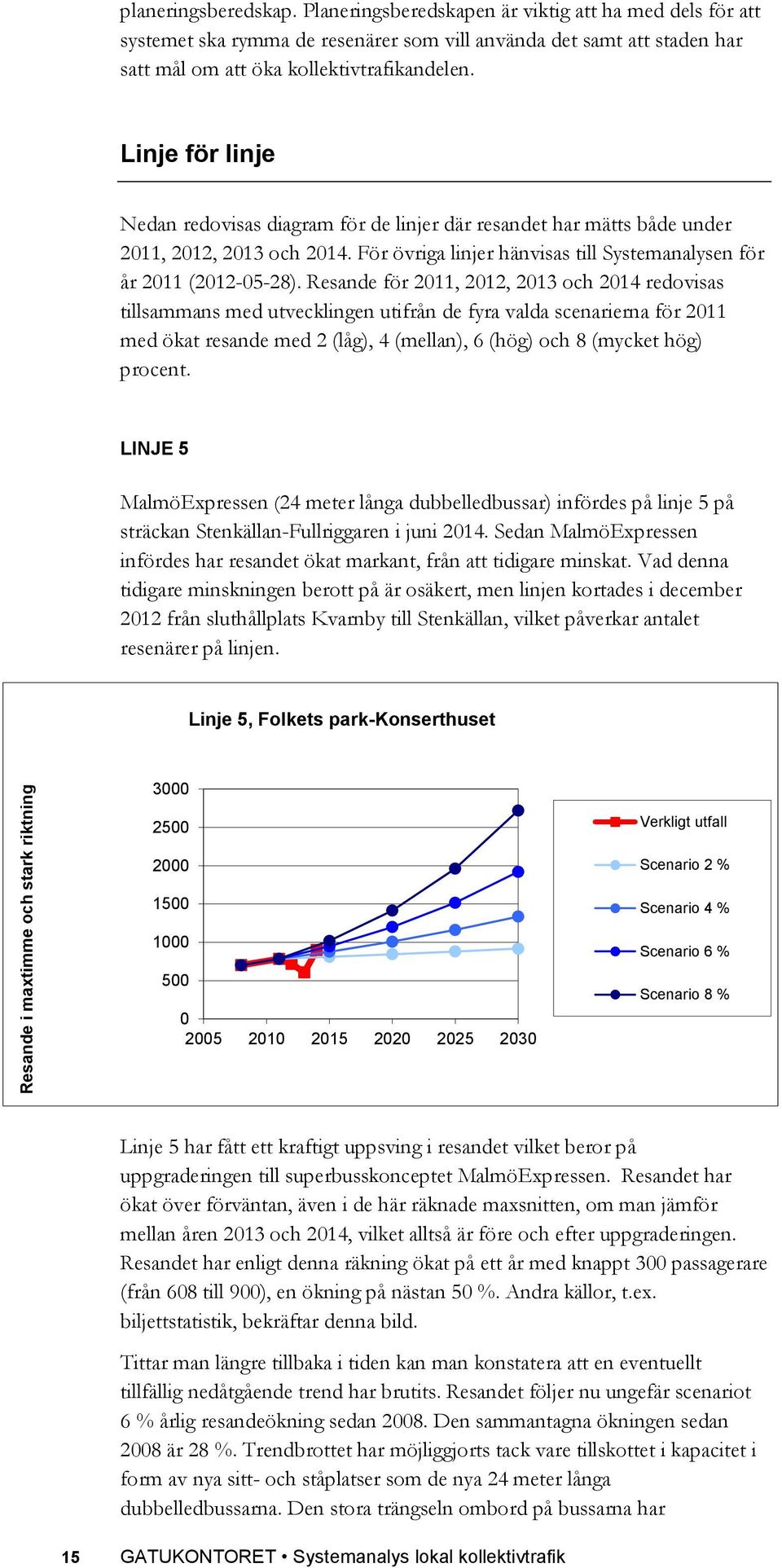 Linje för linje Nedan redovisas diagram för de linjer där resandet har mätts både under 2011, 2012, 2013 och 2014. För övriga linjer hänvisas till Systemanalysen för år 2011 (2012-05-28).