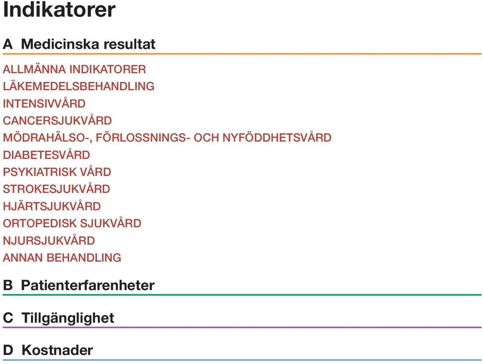 diabetesvård psykiatrisk vård strokesjukvård hjärtsjukvård ortopedisk