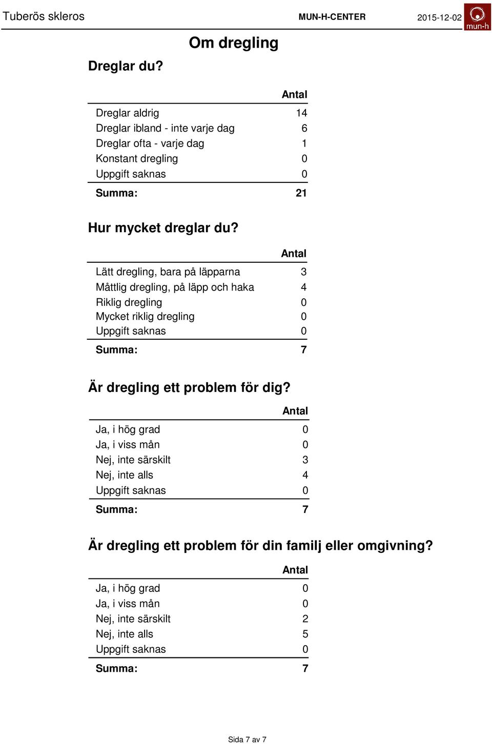 mycket dreglar du?