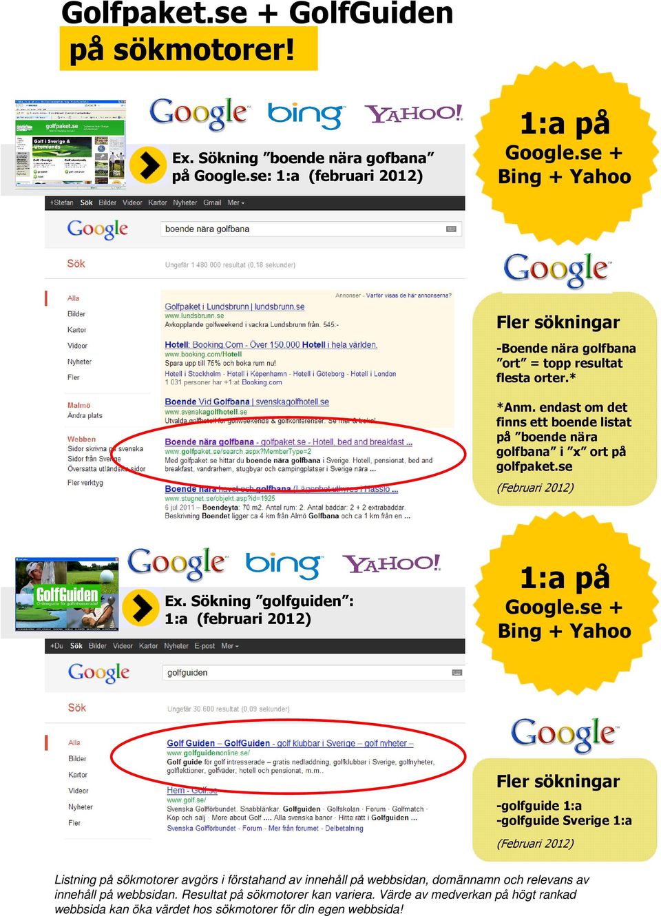 se (Februari 2012) Ex. Sökning golfguiden : 1:a (februari 2012) 1:a på Google.