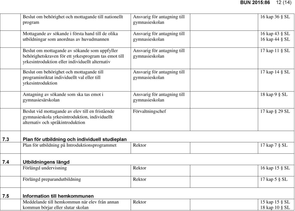 eller till yrkesintroduktion Antagning av sökande som ska tas emot i gymnasiesärskolan Beslut vid mottagande av elev till en fristående gymnasieskola yrkesintroduktion, individuellt alternativ och