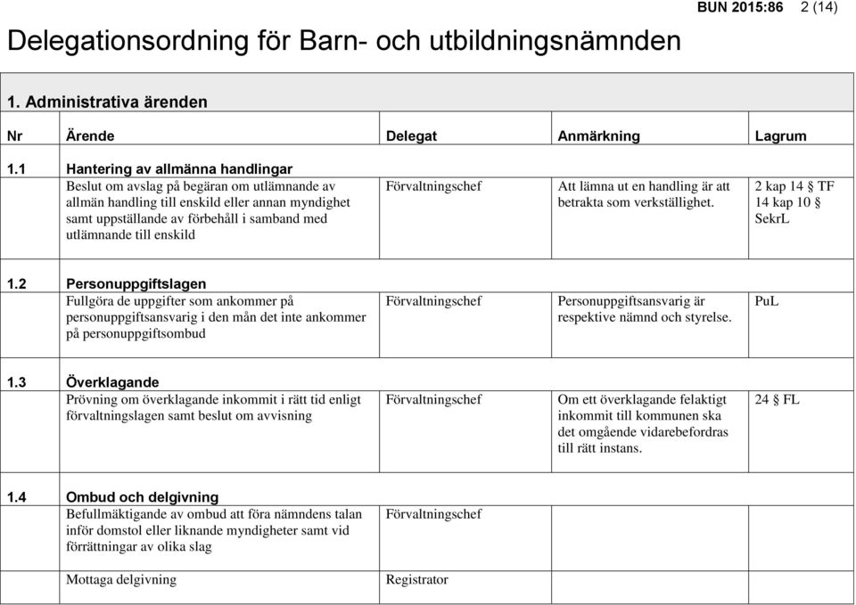 Att lämna ut en handling är att betrakta som verkställighet. 2 kap 14 TF 14 kap 10 SekrL 1.