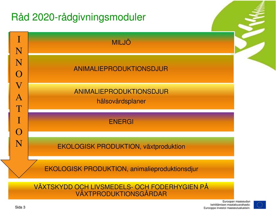 ENERGI EKOLOGISK PRODUKTION, växtproduktion EKOLOGISK PRODUKTION,