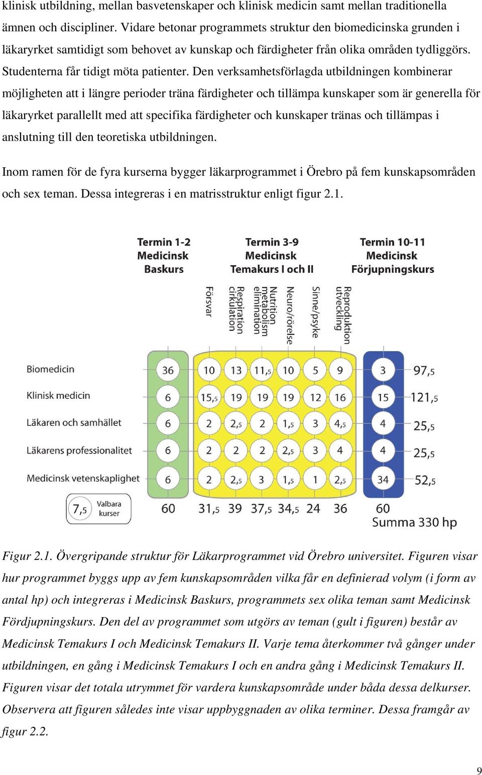 Den verksamhetsförlagda utbildningen kombinerar möjligheten att i längre perioder träna färdigheter och tillämpa kunskaper som är generella för läkaryrket parallellt med att specifika färdigheter och