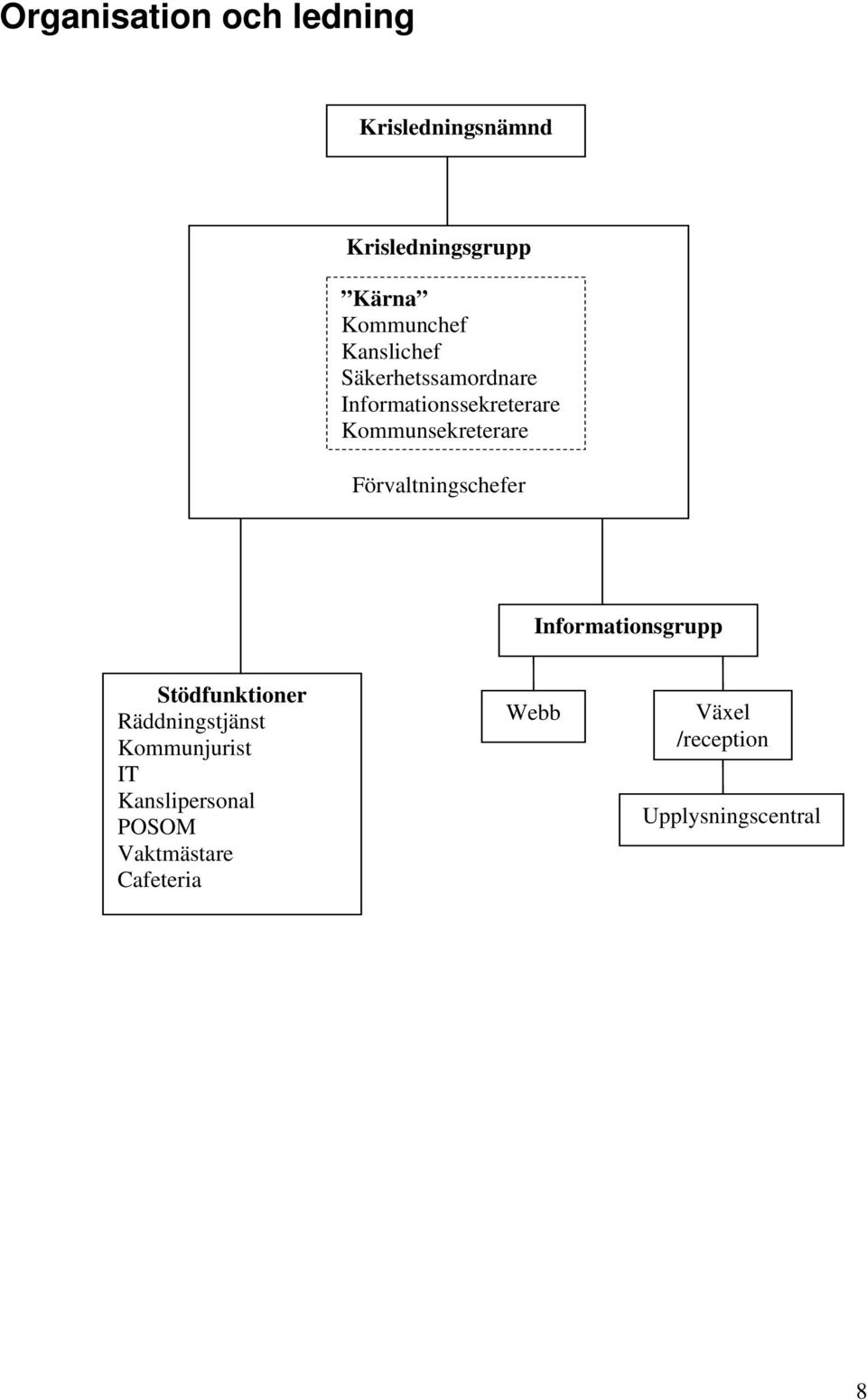 Förvaltningschefer Informationsgrupp Stödfunktioner Räddningstjänst