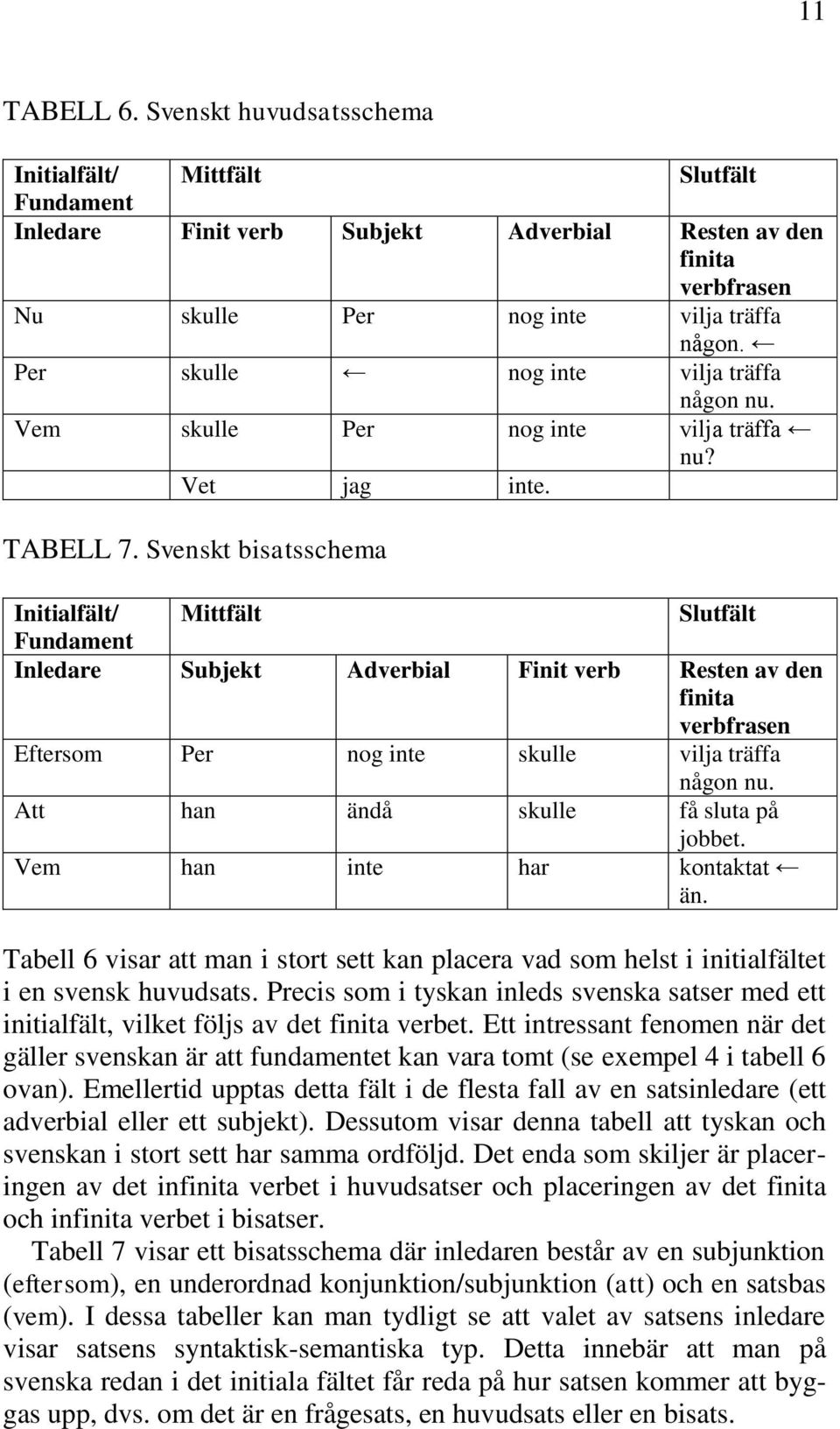 Svenskt bisatsschema Initialfält/ Mittfält Slutfält Fundament Inledare Subjekt Adverbial Finit verb Resten av den finita verbfrasen Eftersom Per nog inte skulle vilja träffa någon nu.