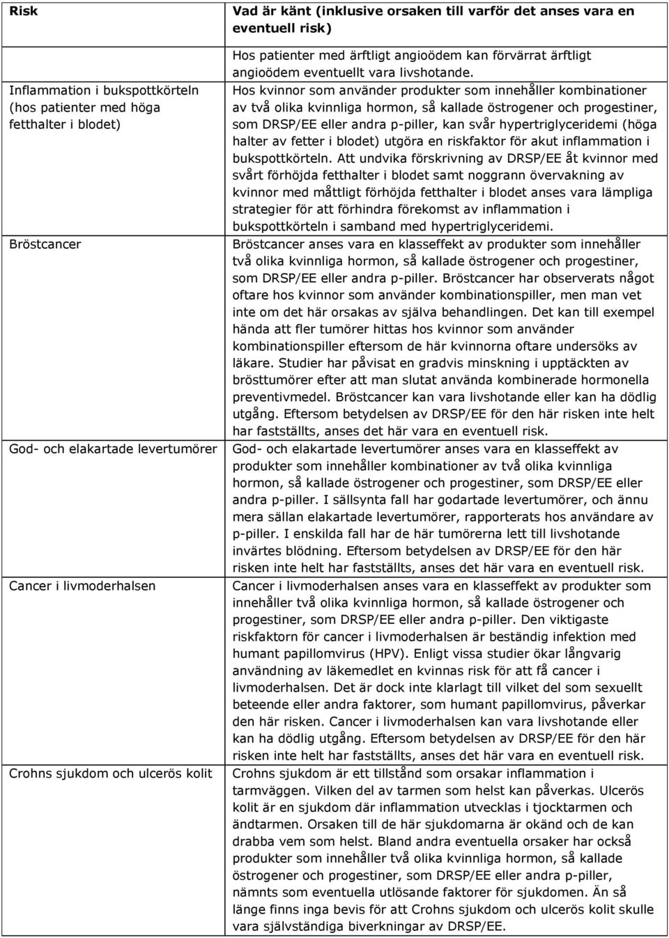 Hos kvinnor som använder produkter som innehåller kombinationer av två olika kvinnliga hormon, så kallade östrogener och progestiner, som DRSP/EE eller andra p-piller, kan svår hypertriglyceridemi