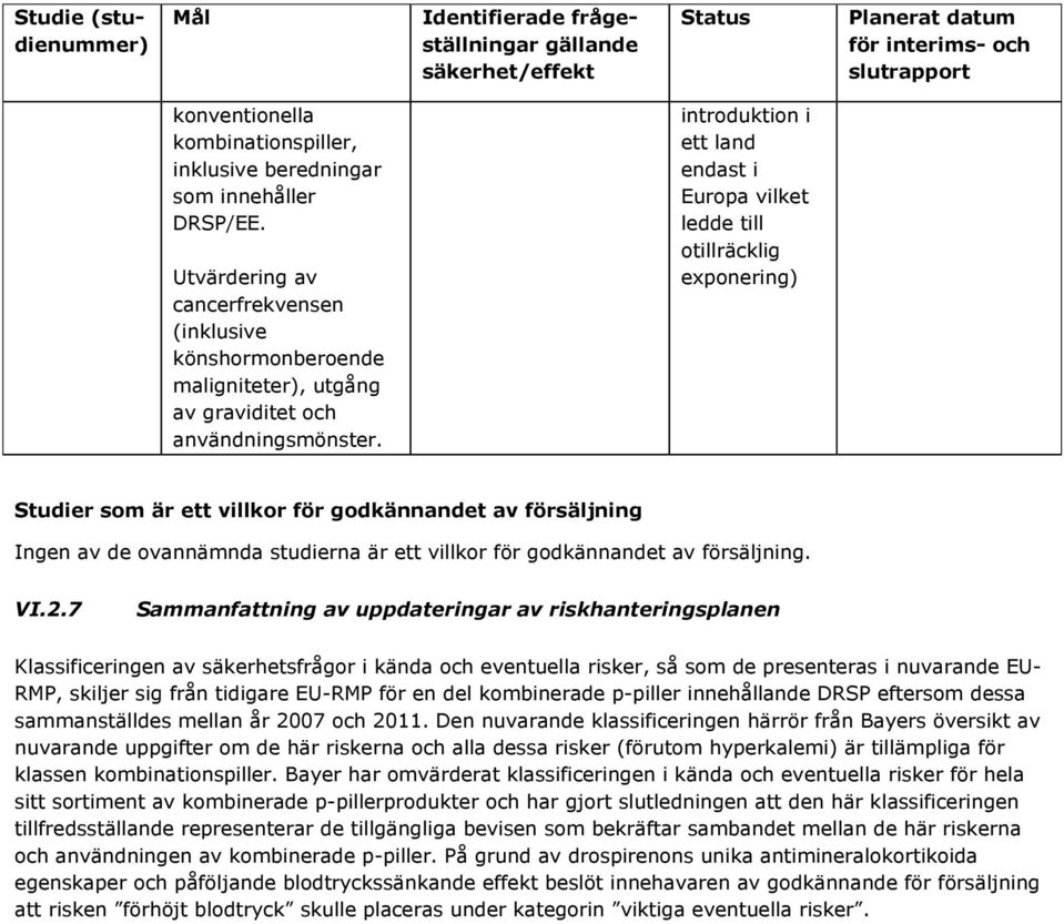 introduktion i ett land endast i Europa vilket ledde till otillräcklig exponering) Studier som är ett villkor för godkännandet av försäljning Ingen av de ovannämnda studierna är ett villkor för