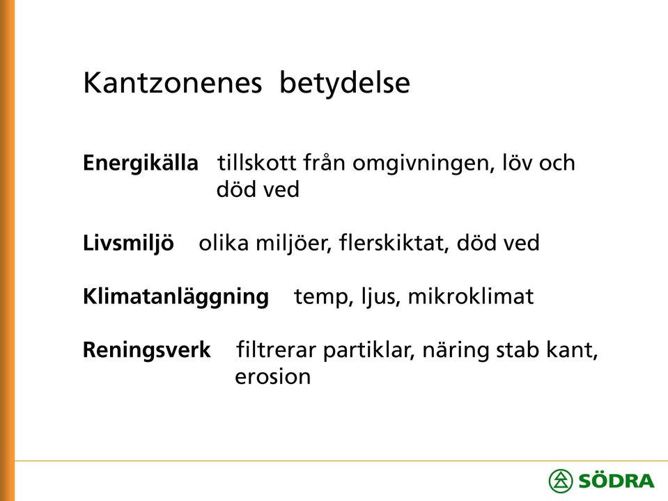 flerskiktat, död ved Klimatanläggning temp, ljus,