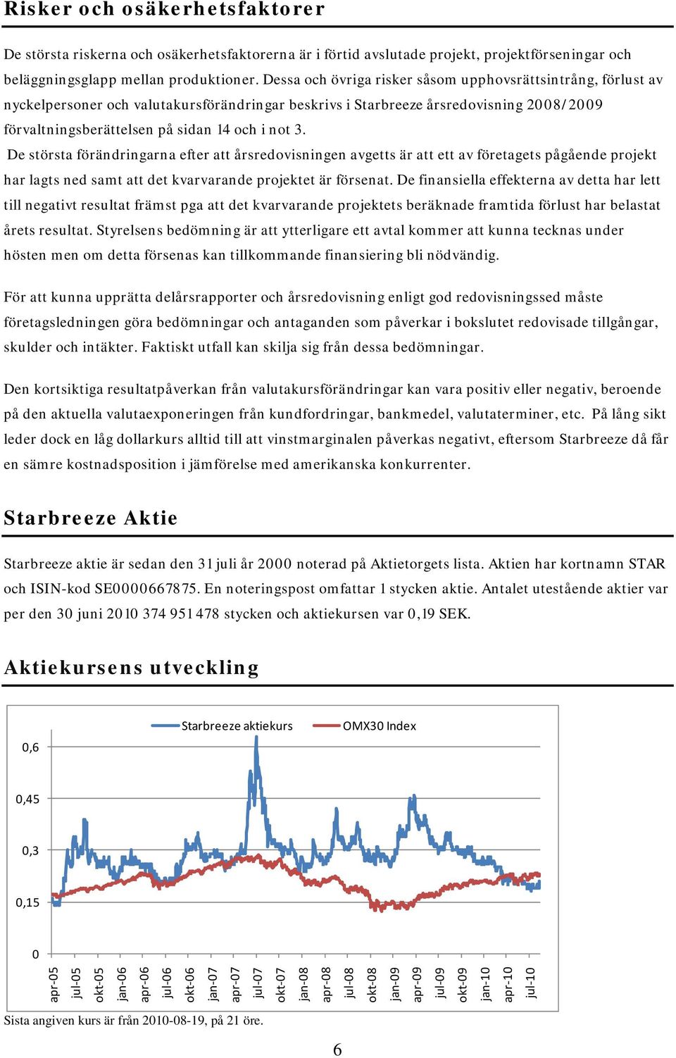 De största förändringarna efter att årsredovisningen avgetts är att ett av företagets pågående projekt har lagts ned samt att det kvarvarande projektet är försenat.