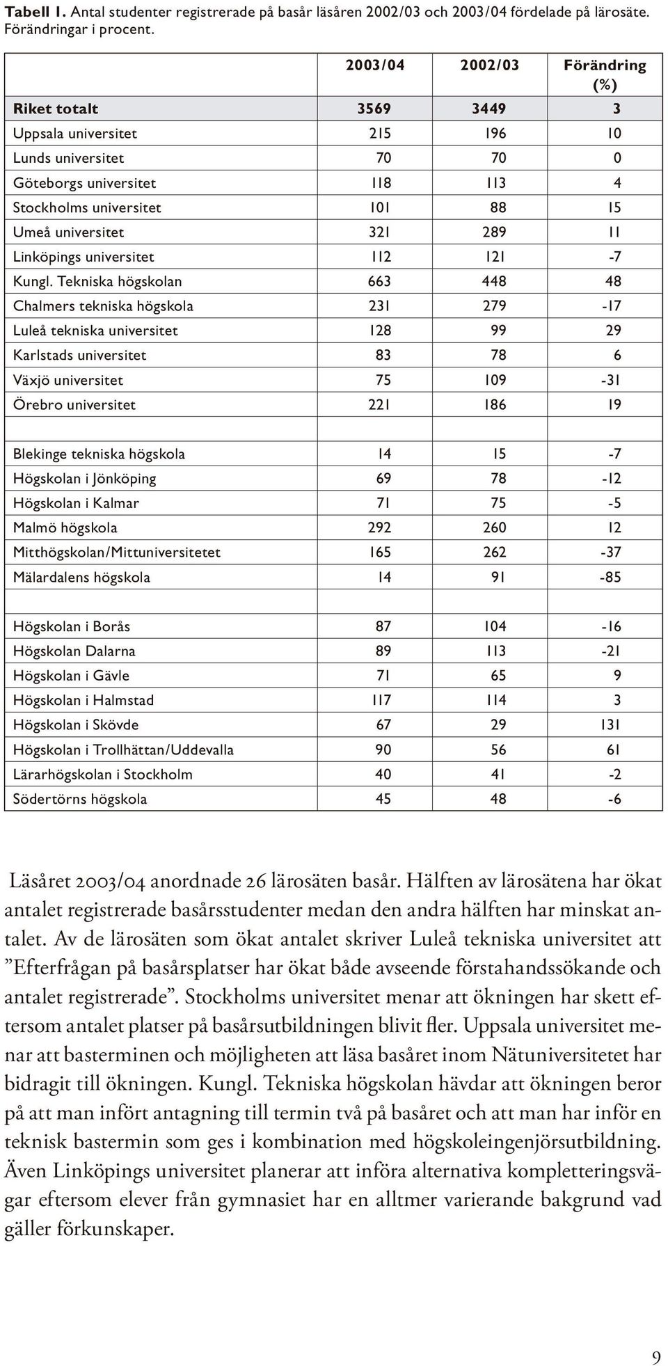 289 11 Linköpings universitet 112 121-7 Kungl.