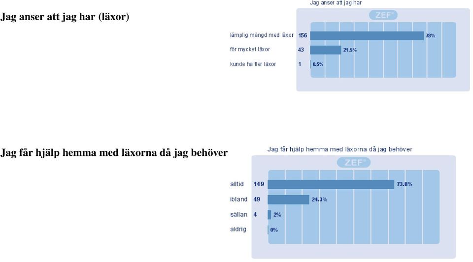får hjälp hemma