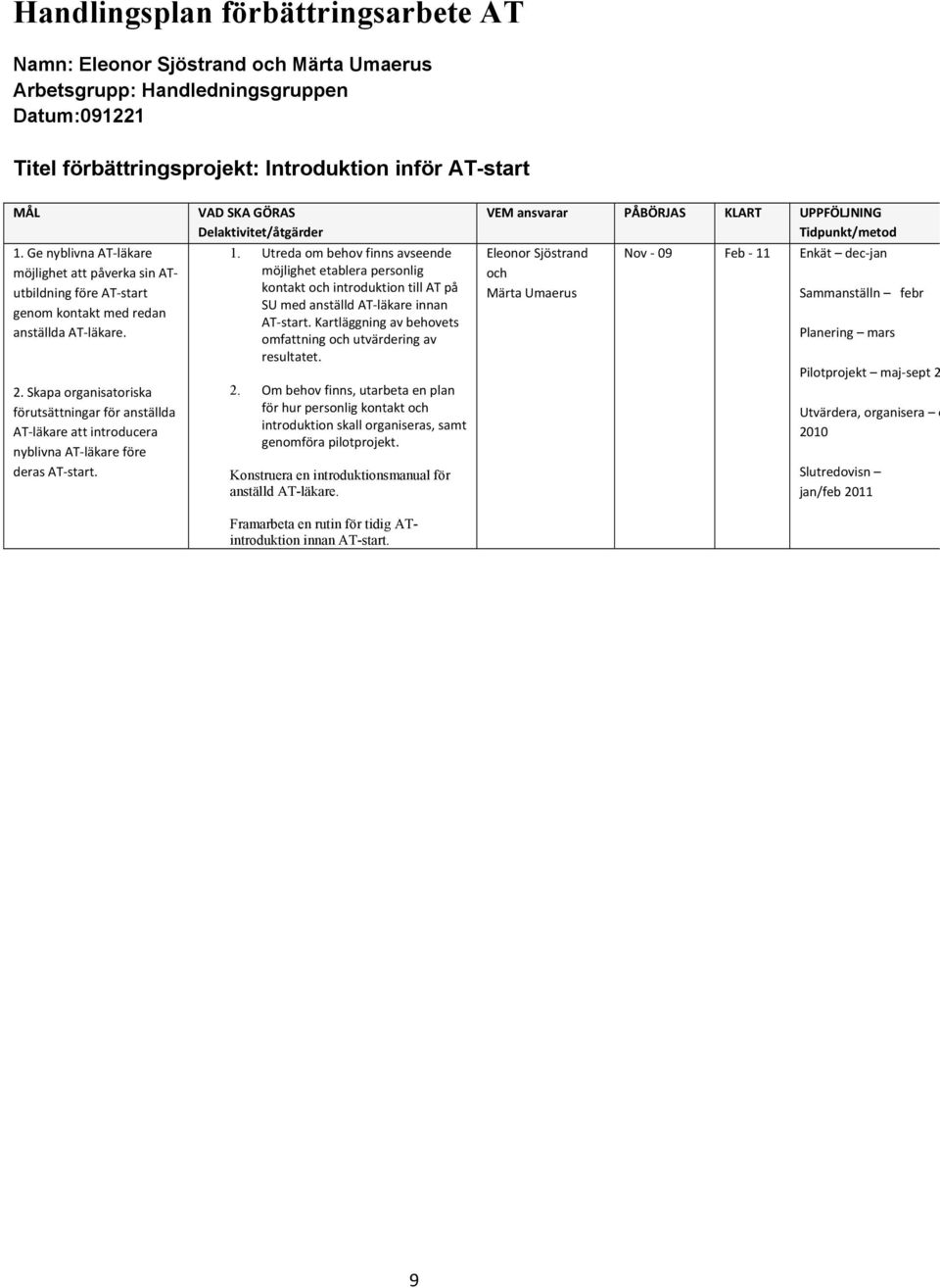 Skapa organisatoriska förutsättningar för anställda AT läkare att introducera nyblivna AT läkare före deras AT start. VAD SKA GÖRAS Delaktivitet/åtgärder 1.