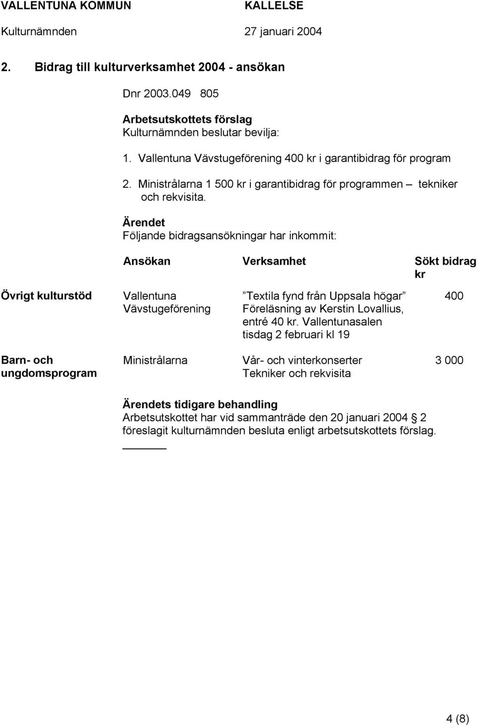 Ärendet Följande bidragsansökningar har inkommit: Ansökan Verksamhet Sökt bidrag kr Övrigt kulturstöd Vallentuna Vävstugeförening Textila fynd från Uppsala högar Föreläsning av Kerstin