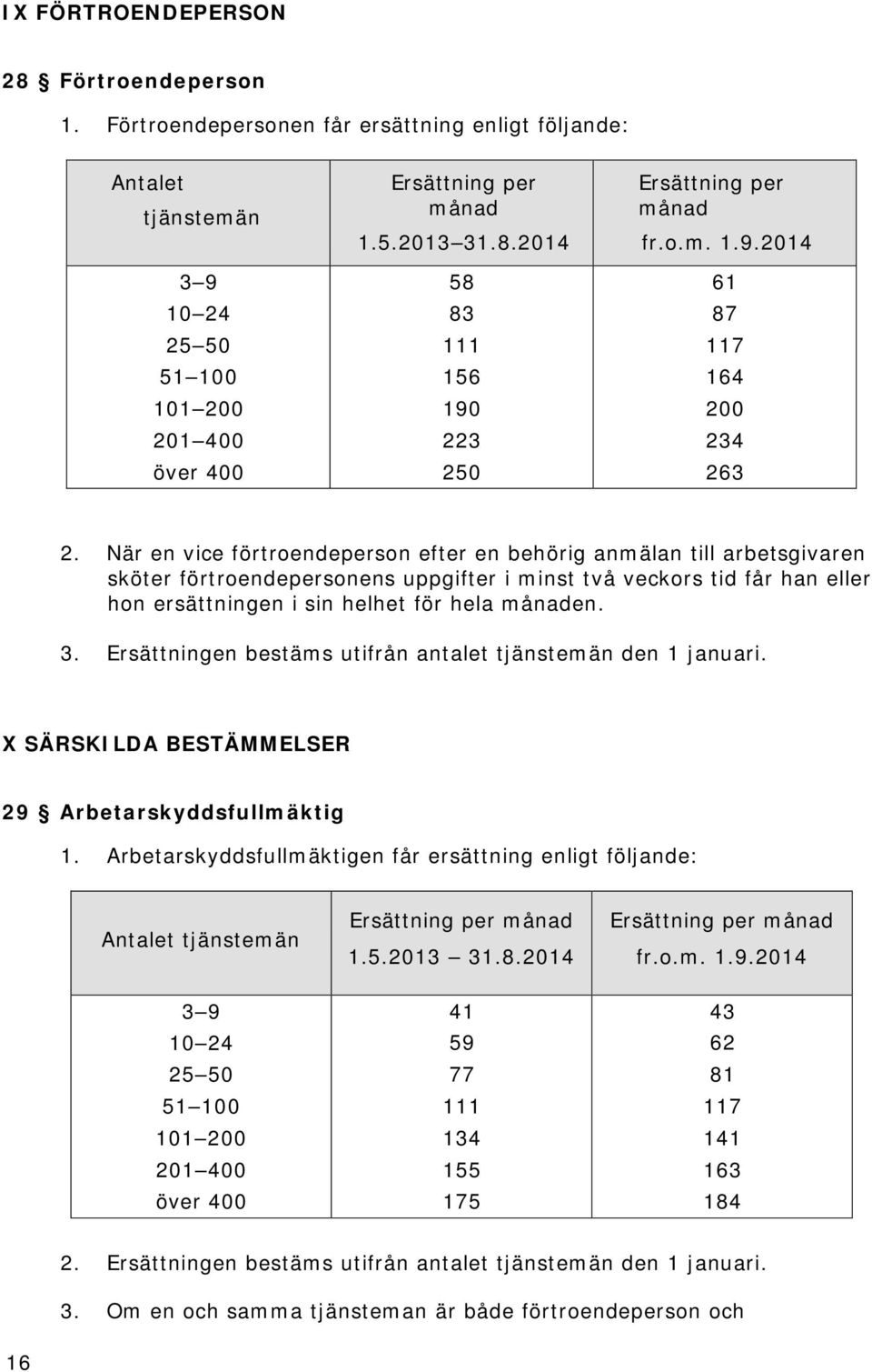 När en vice förtroendeperson efter en behörig anmälan till arbetsgivaren sköter förtroendepersonens uppgifter i minst två veckors tid får han eller hon ersättningen i sin helhet för hela månaden. 3.