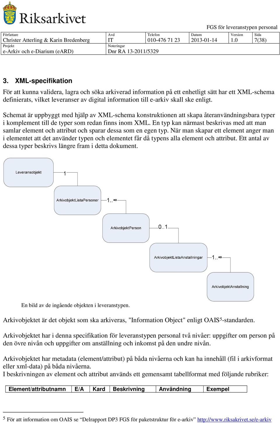 enligt. Schemat är uppbyggt med hjälp av XML-schema konstruktionen att skapa återanvändningsbara typer i komplement till de typer som redan finns inom XML.