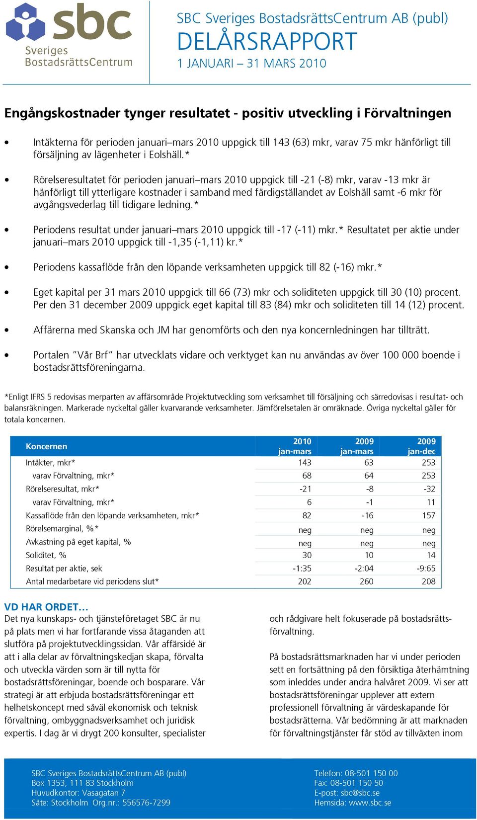 * Rörelseresultatet för perioden januari mars 2010 uppgick till -21 (-8) mkr, varav -13 mkr är hänförligt till ytterligare kostnader i samband med färdigställandet av Eolshäll samt -6 mkr för