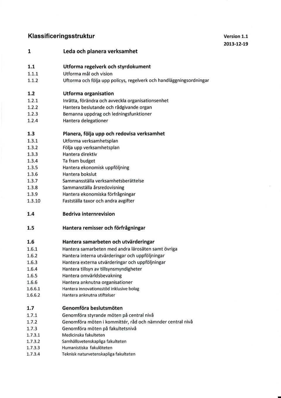 3 1.3.1 1.3.2 1.3.3 1.3.4 1.3.5 1.3.6 1.3.7 1.3.8 1.3.9 1.3.10 Planera, följa upp och redovisa verksamhet Utforma verksamhetsplan Följa upp verksamhetsplan Hantera direktiv Ta fram budget Hantera