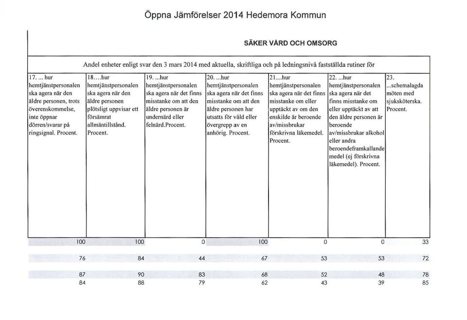 .. hur hemtjänstpersonalen ska agera när den äldre personen plötsligt uppvisar ett försämrat allmäntillstånd. 19.