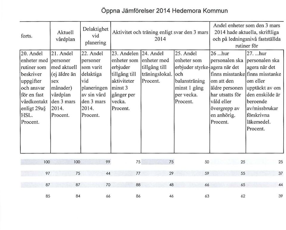 fastställda planering rutiner för 2. Andel 21. Andel 22. Andel 23. Andelen 24. Andel 25. Andel 26... hur 27.