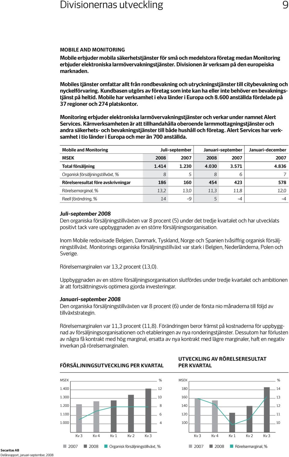 Kundbasen utgörs av företag som inte kan ha eller inte behöver en bevakningstjänst på heltid. Mobile har verksamhet i elva länder i Europa och 8.