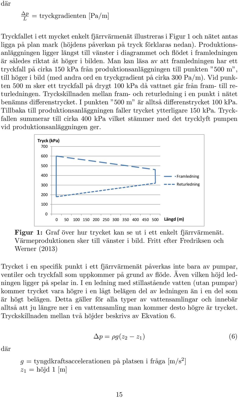 Man kan läsa av att framledningen har ett tryckfall på cirka 150 kpa från produktionsanläggningen till punkten 500 m, till höger i bild (med andra ord en tryckgradient på cirka 300 Pa/m).