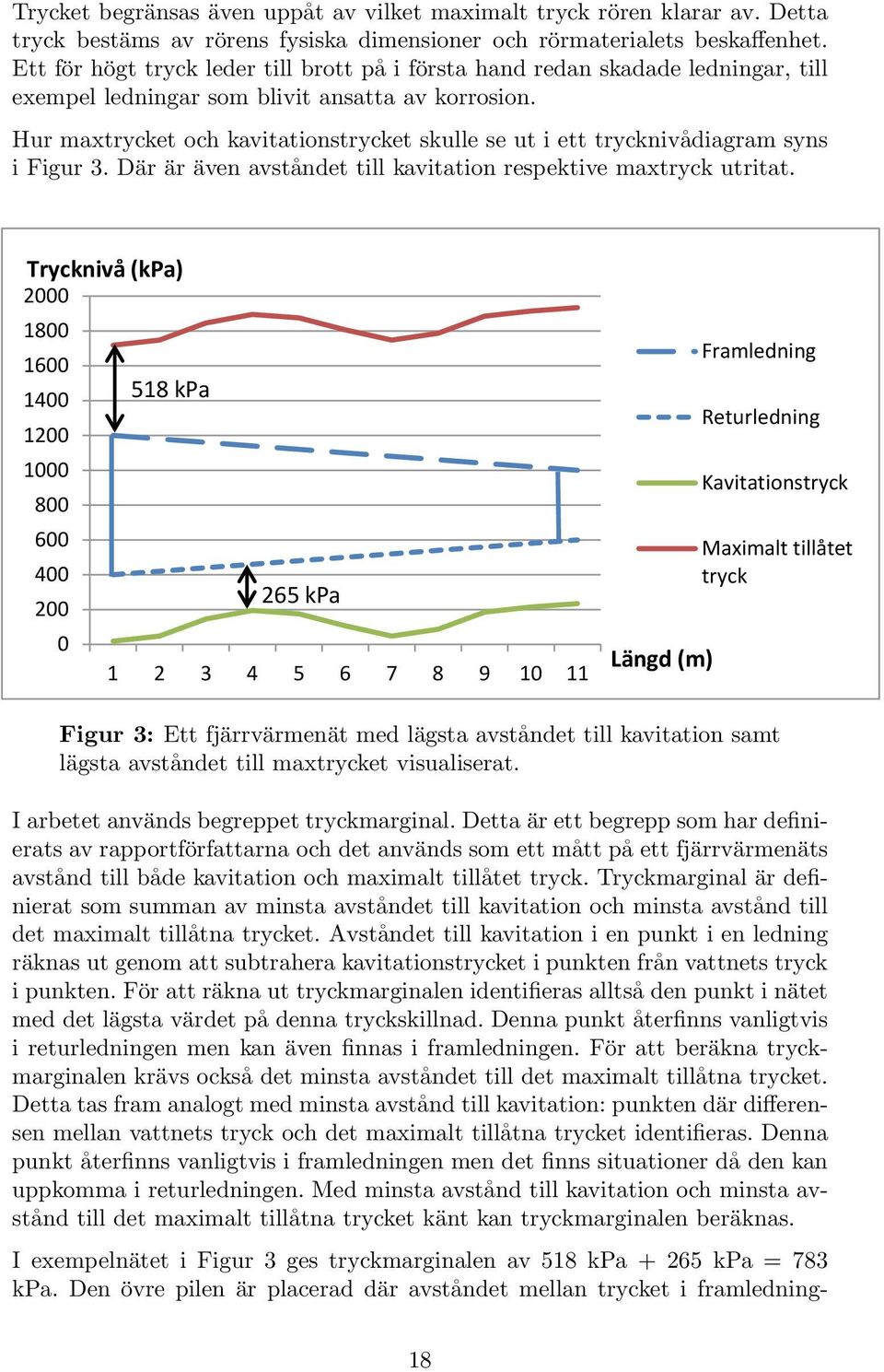Hur maxtrycket och kavitationstrycket skulle se ut i ett trycknivådiagram syns i Figur 3. Där är även avståndet till kavitation respektive maxtryck utritat.