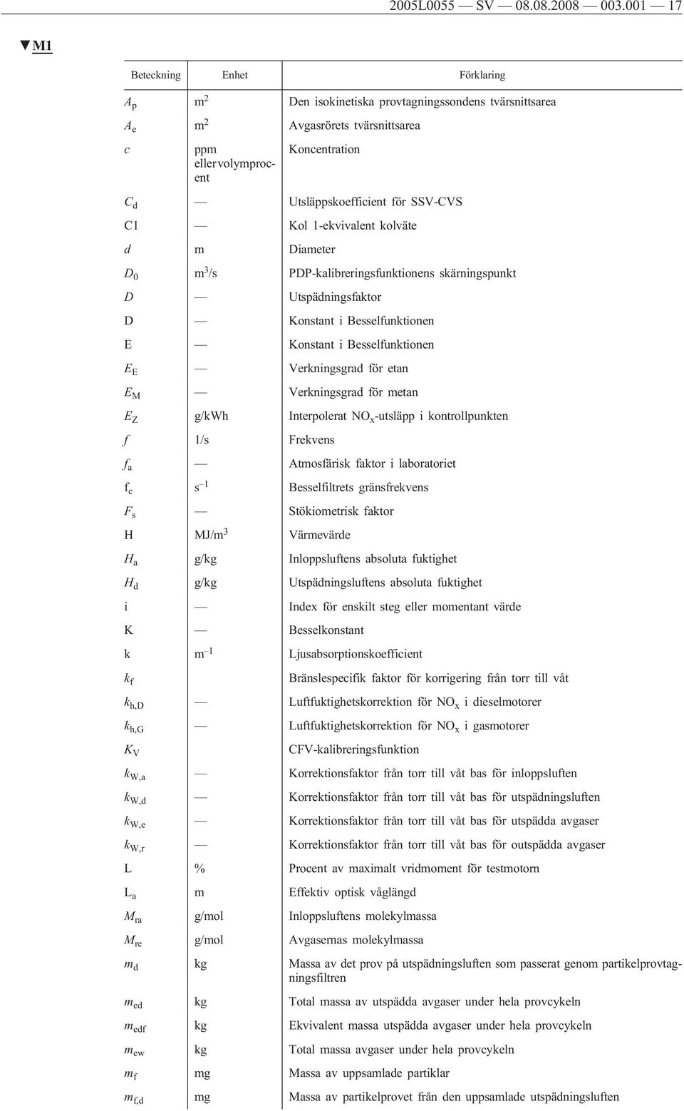 SSV-CVS C1 Kol 1-ekvivalent kolväte d m Diameter D 0 m 3 /s PDP-kalibreringsfunktionens skärningspunkt D Utspädningsfaktor D Konstant i Besselfunktionen E Konstant i Besselfunktionen E E