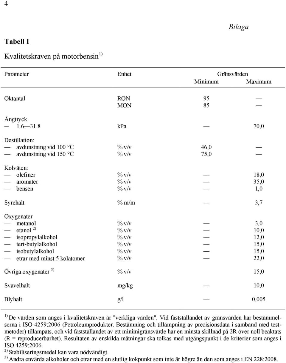 tert-butylalkohol isobutylalkohol etrar med minst 5 kolatomer 3,0 10,0 12,0 15,0 15,0 22,0 Övriga oxygenater 3) 15,0 Svavelhalt mg/kg 10,0 Blyhalt g/l 0,005 1) De värden som anges i kvalitetskraven