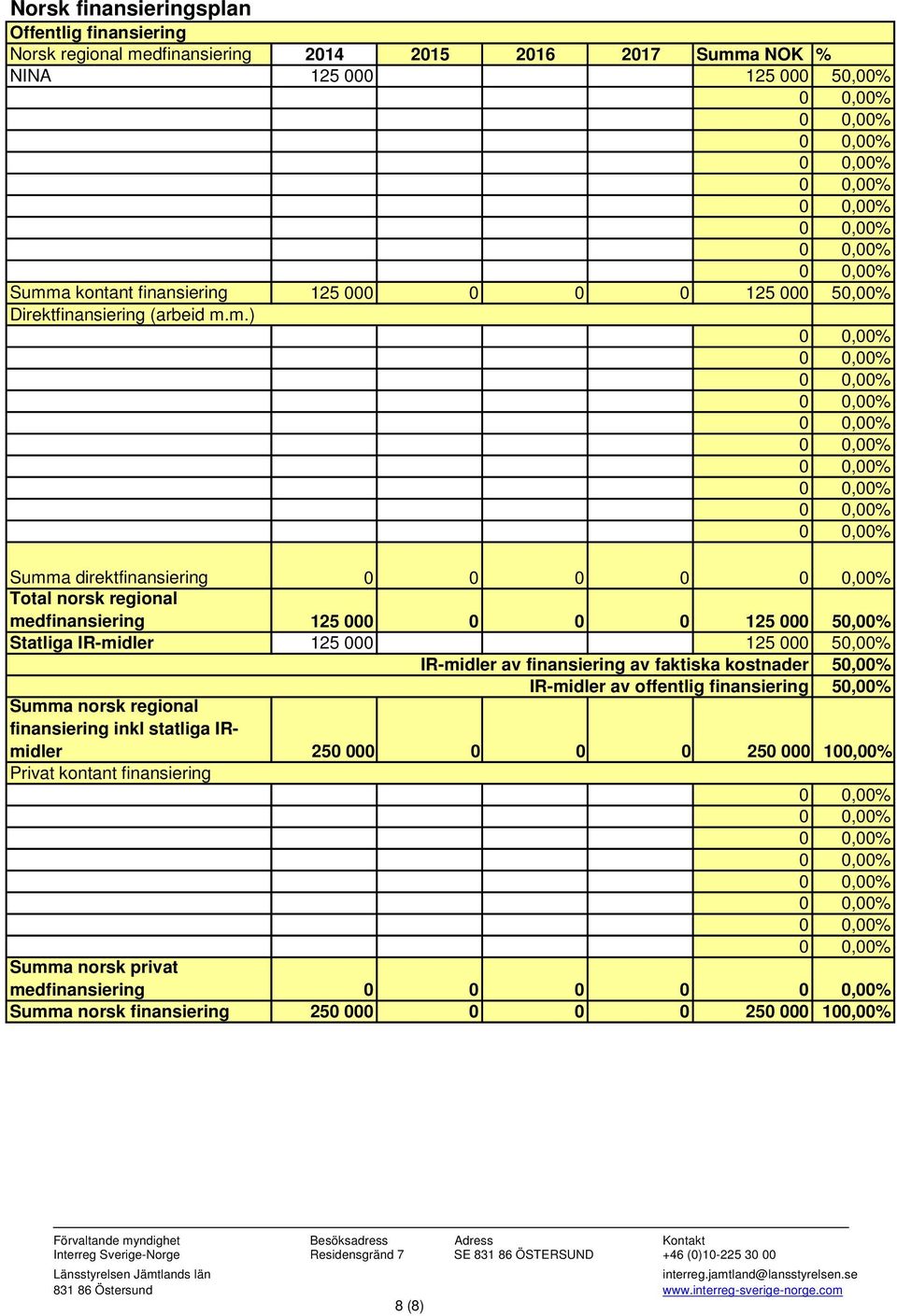 m.) Summa direktfinansiering 0 0 0 0 Total norsk regional medfinansiering 125 000 0 0 0 125 000 50,00% Statliga IR-midler 125 000 125 000 50,00% IR-midler av finansiering