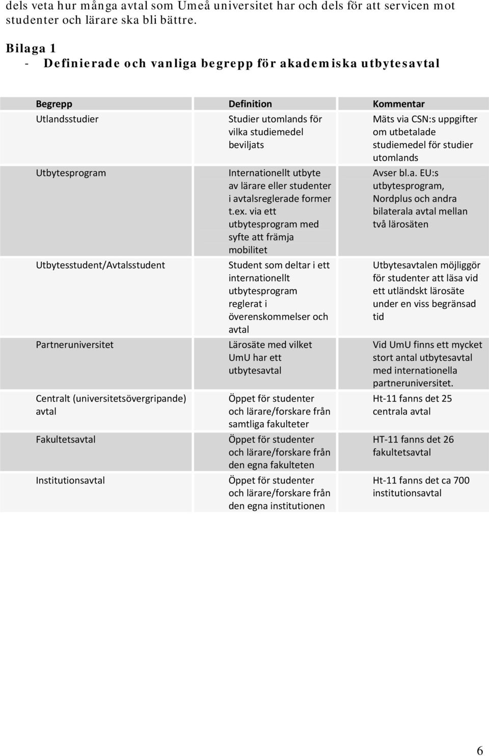 utbetalade studiemedel för studier utomlands Utbytesprogram Utbytesstudent/Avtalsstudent Partneruniversitet Centralt (universitetsövergripande) avtal Fakultetsavtal Institutionsavtal Internationellt