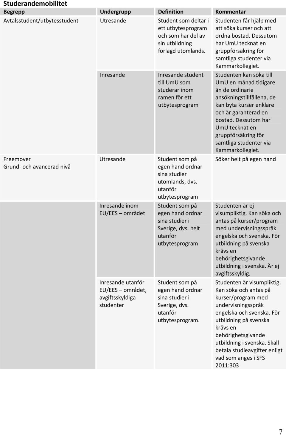 ett utbytesprogram Student som på egen hand ordnar sina studier utomlands, dvs. utanför utbytesprogram Student som på egen hand ordnar sina studier i Sverige, dvs.