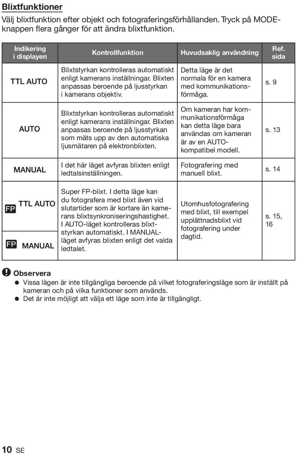 Blixtstyrkan kontrolleras automatiskt enligt kamerans inställningar. Blixten anpassas beroende på ljusstyrkan som mäts upp av den automatiska ljusmätaren på elektronblixten.