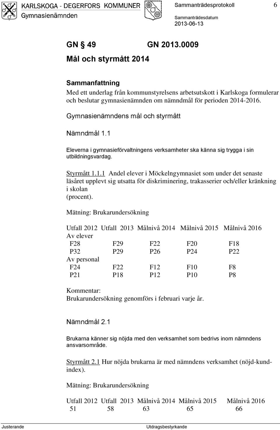 Gymnasienämndens mål och styrmått Nämndmål 1.