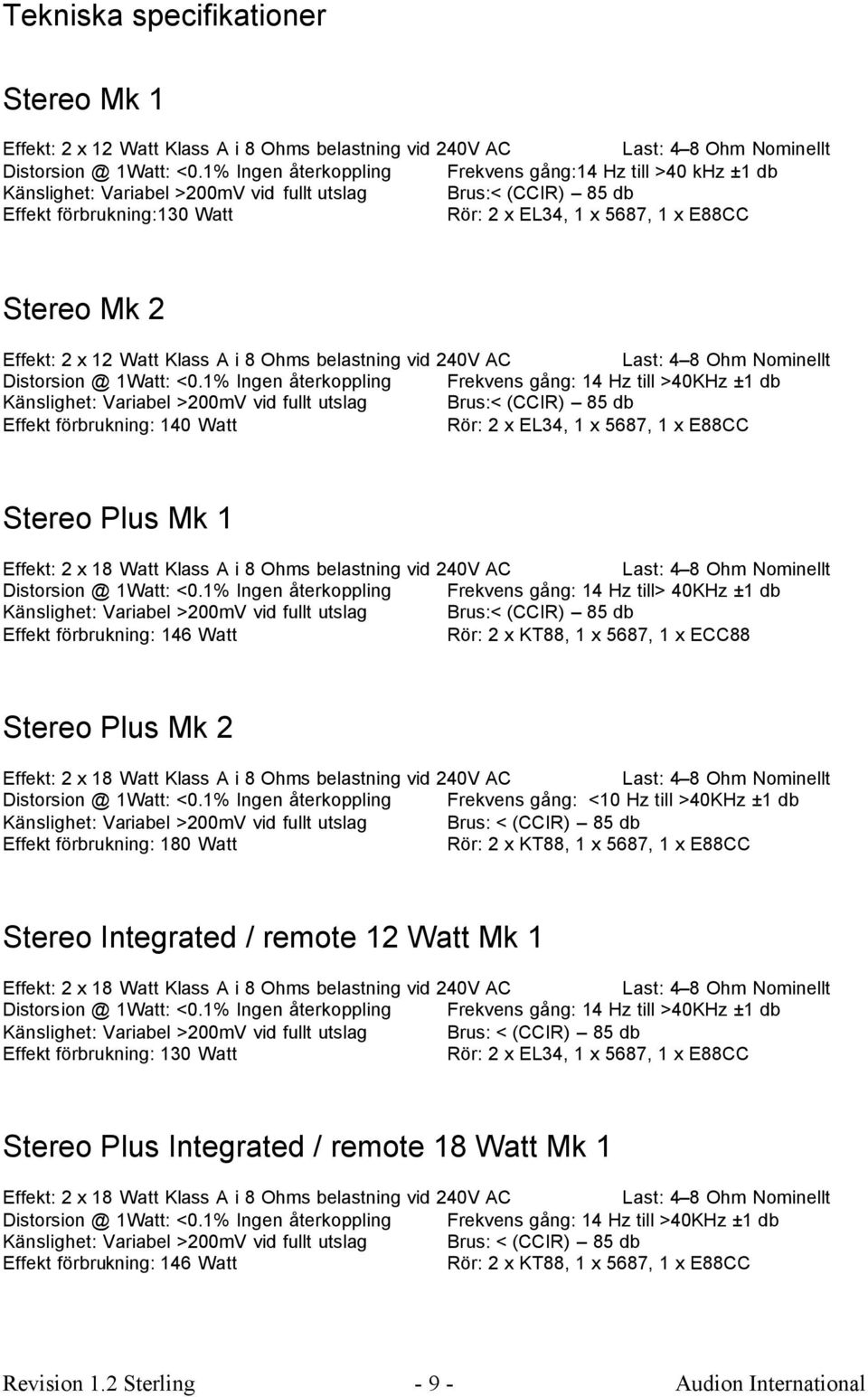 2 Effekt: 2 x 12 Watt Klass A i 8 Ohms belastning vid 240V AC Distorsion @ 1Watt: <0.