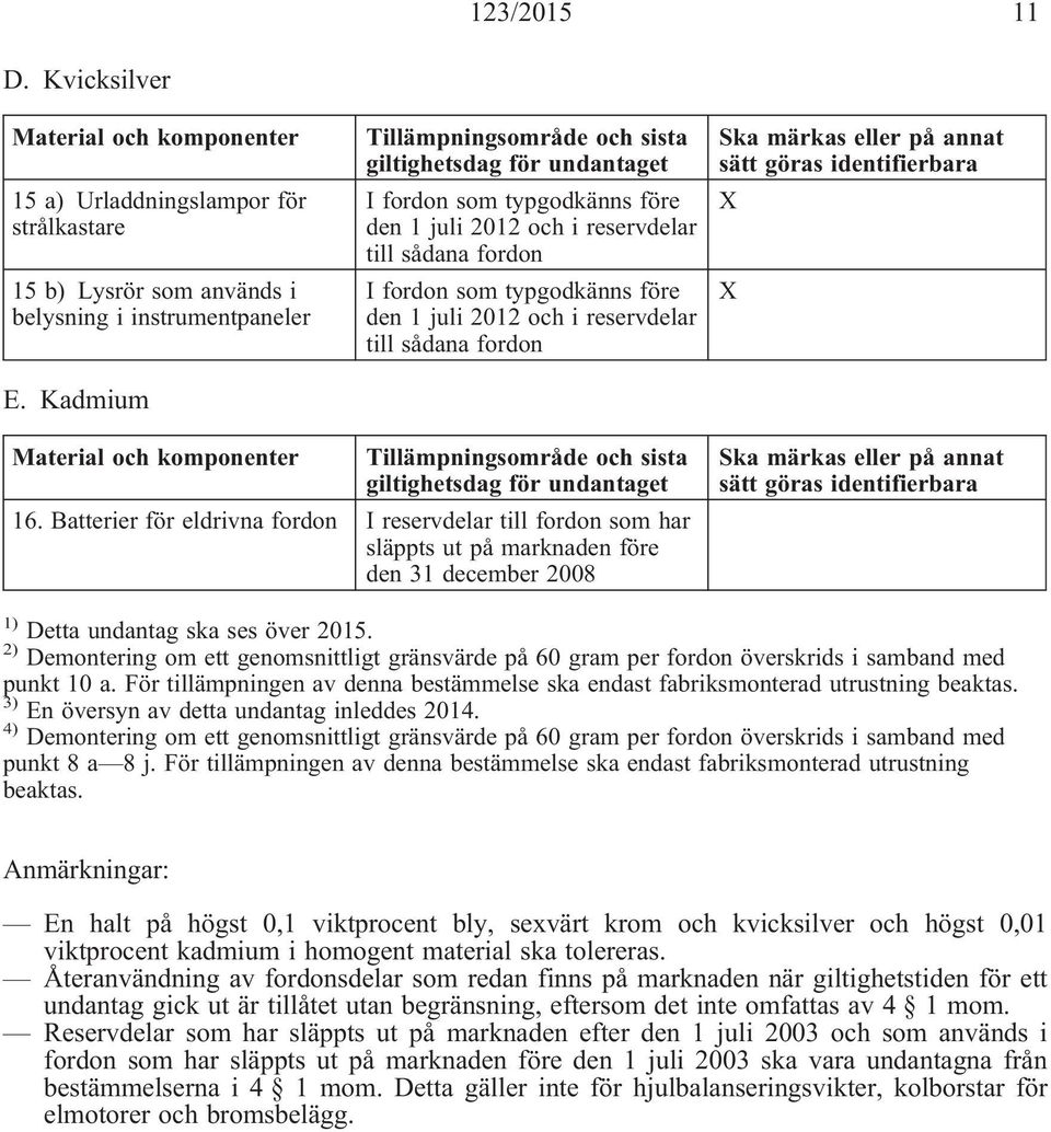 sista 16. Batterier för eldrivna fordon den 31 december 2008 1) Detta undantag ska ses över 2015.