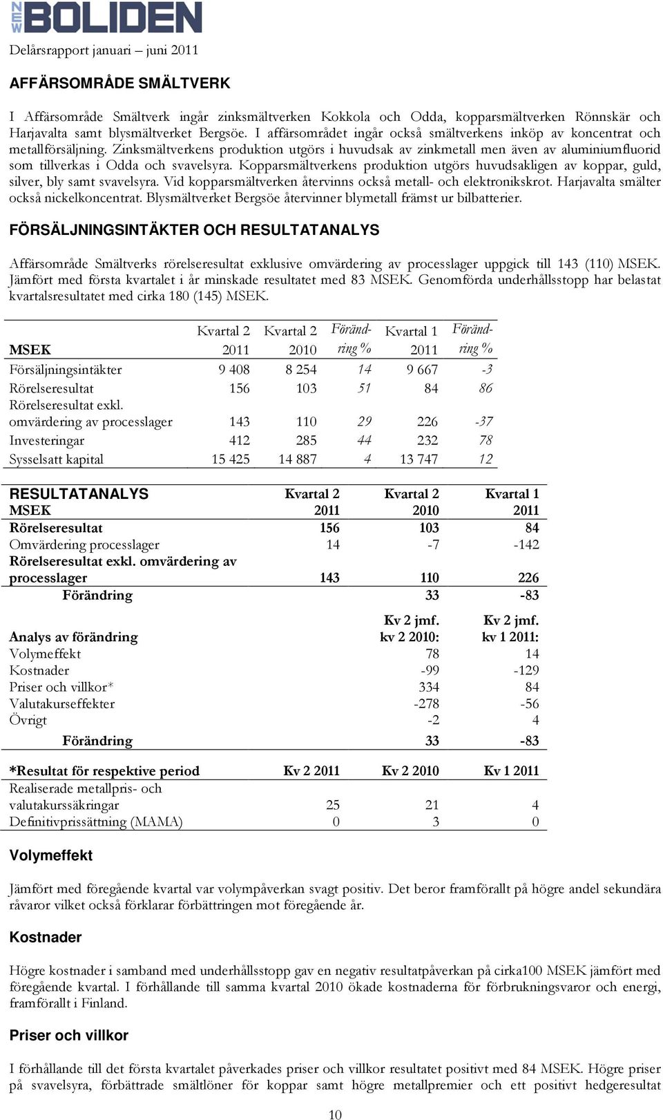 Zinksmältverkens produktion utgörs i huvudsak av zinkmetall men även av aluminiumfluorid som tillverkas i Odda och svavelsyra.