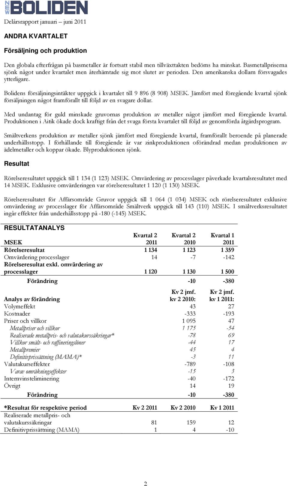 Bolidens försäljningsintäkter uppgick i kvartalet till 9 896 (8 908) MSEK. Jämfört med föregående kvartal sjönk försäljningen något framförallt till följd av en svagare dollar.