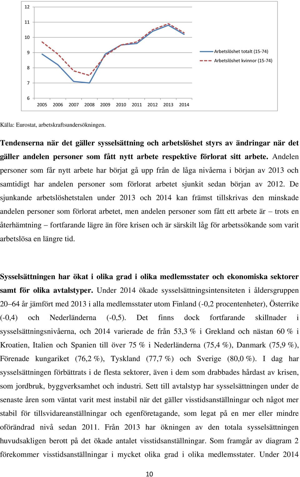 Andelen personer som får nytt arbete har börjat gå upp från de låga nivåerna i början av 2013 och samtidigt har andelen personer som förlorat arbetet sjunkit sedan början av 2012.